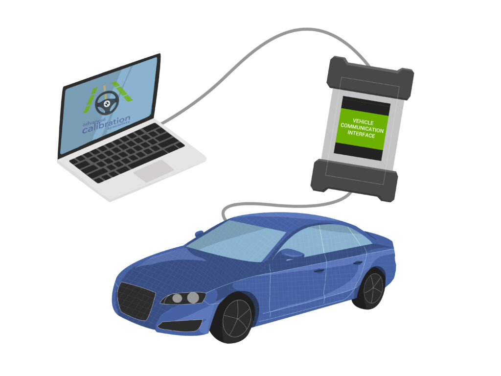 Services - Advanced Calibration Specialists